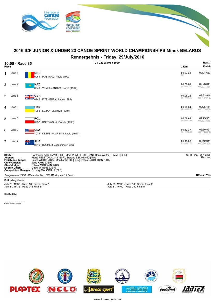 results